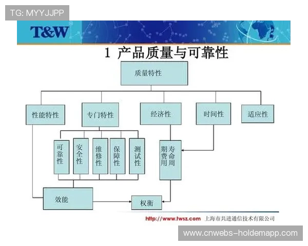 站点可靠性工程实践提升系统可用性